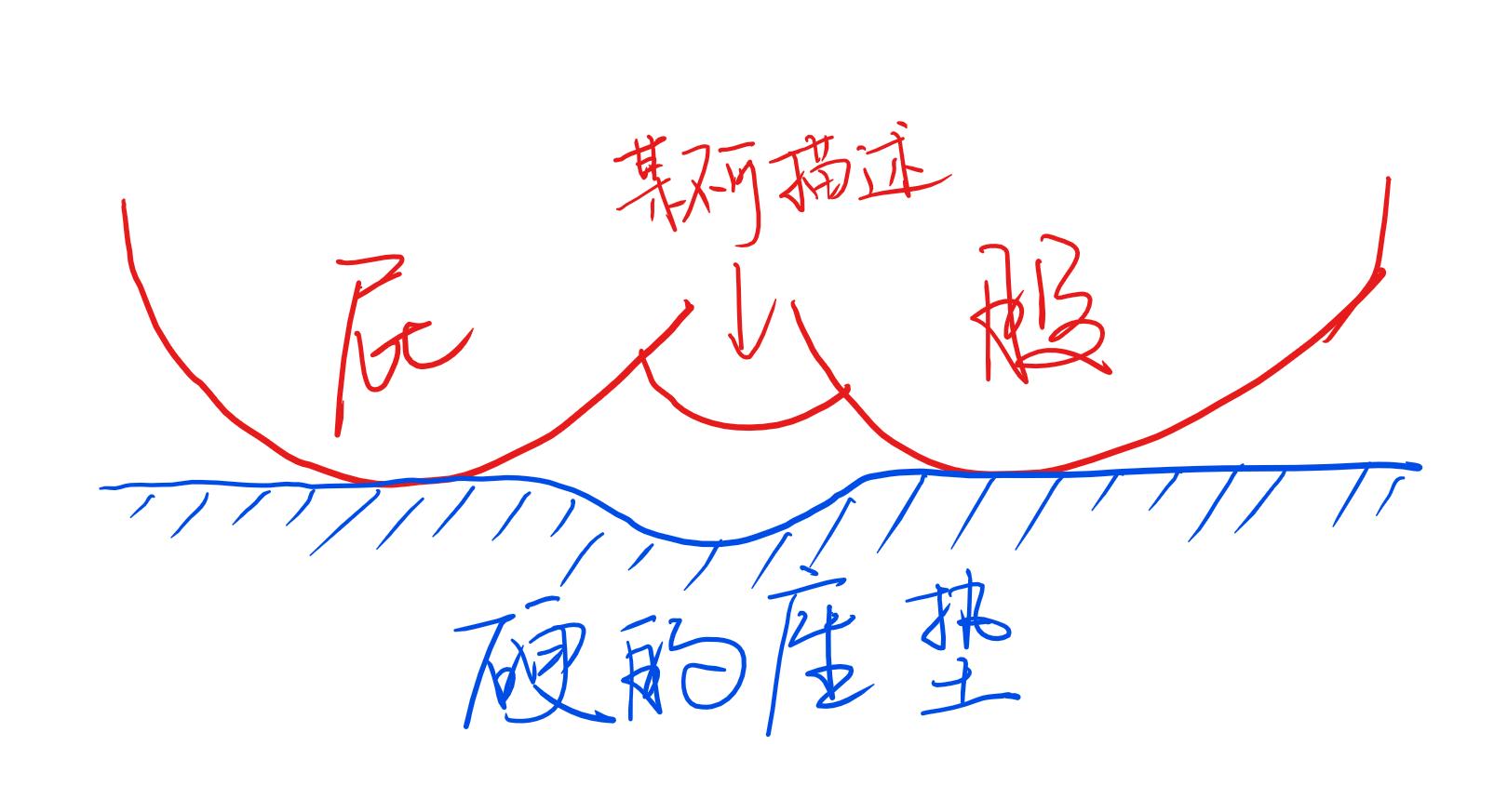 非机动车坡道不利因素,非机动车道骑车注意事项