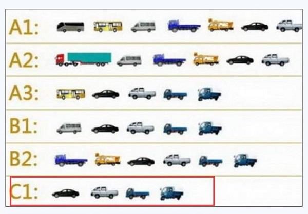c1驾驶证是零分能开车吗,拿了c1驾照这4个规定要知道