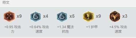 当前版本有哪些强势的adc,新版adc强势崛起打碎格局