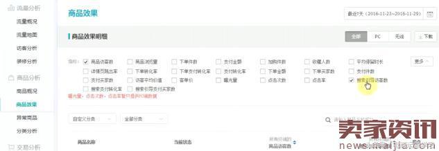 如何快速提升店铺商品权重？