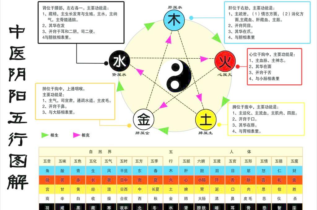 我们应该做一名怎样的医生,你想做什么样的医生