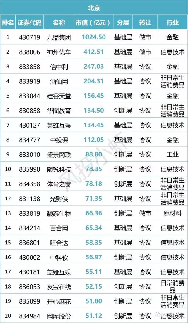 新三板市值20多亿企业名单,新三板总市值查询