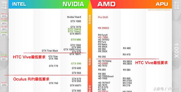 vr游戏需要的电脑配置,vr电脑游戏怎么玩