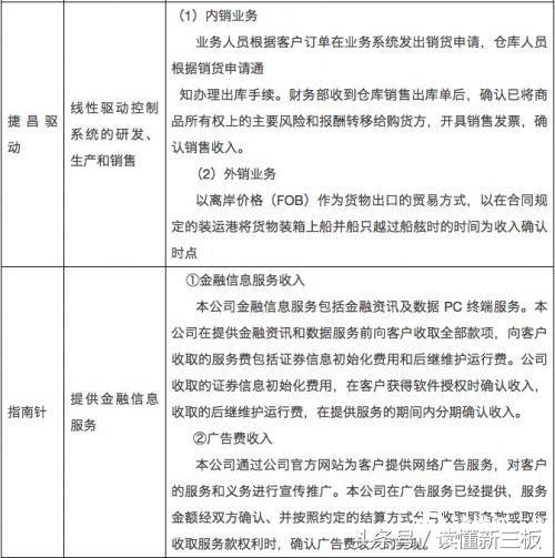 新三板公司财务报表披露时间,新三板公司一定要披露财务报表么