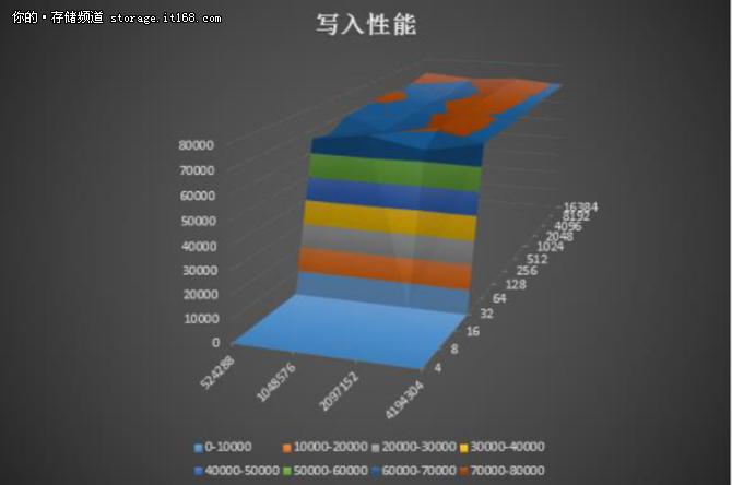 中小企业先看！NETGEARReadyNAS526X评测