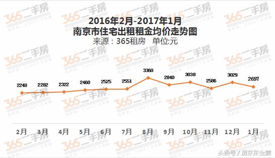 南京市中心公寓为啥那么便宜,为什么公寓市场很冷淡