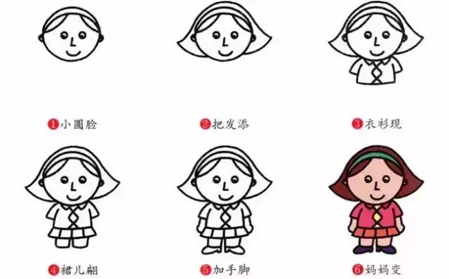 画古代人物的简笔画超级容易学会,画一画我学会的本领简笔画