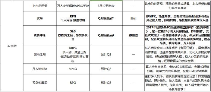 游戏q2上线,q2都有什么游戏