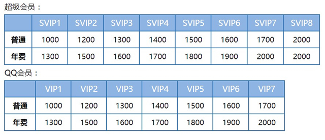 微信最多能加多少个微信好友,微信一天最多能加几个好友不封号