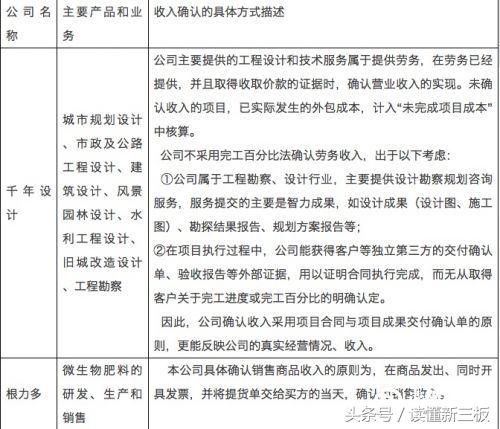 新三板公司财务报表披露时间,新三板公司一定要披露财务报表么
