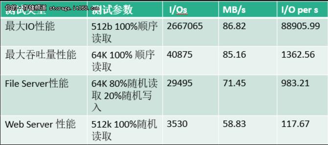中小企业先看！NETGEARReadyNAS526X评测