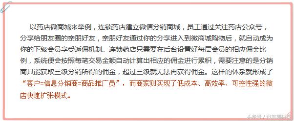 连锁微商城分销怎么做,药店如何开微店