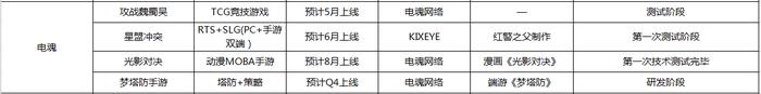 游戏q2上线,q2都有什么游戏