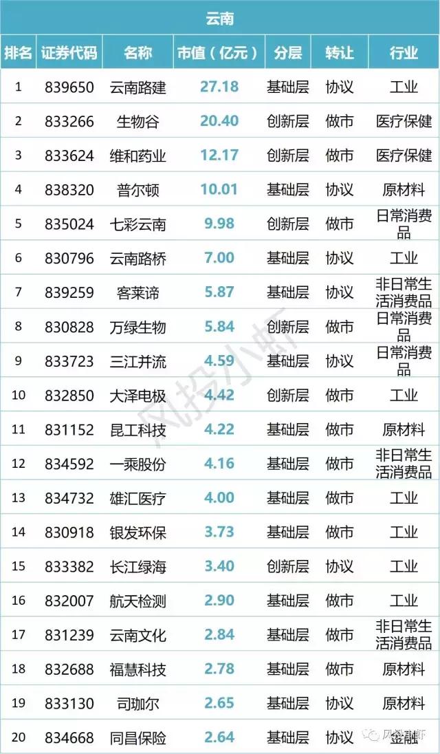 新三板市值20多亿企业名单,新三板总市值查询