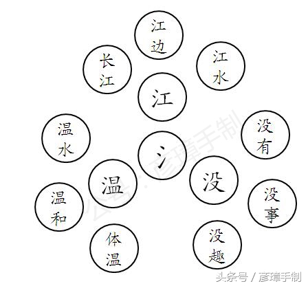 一年级下语文生字偏旁部首20课,一年级语文人教版一二单元生字
