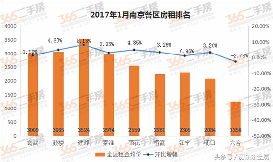 南京市中心公寓为啥那么便宜,为什么公寓市场很冷淡