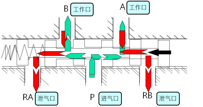 工业机器人夹具气缸原理你知道吗,机器人气缸夹具设计
