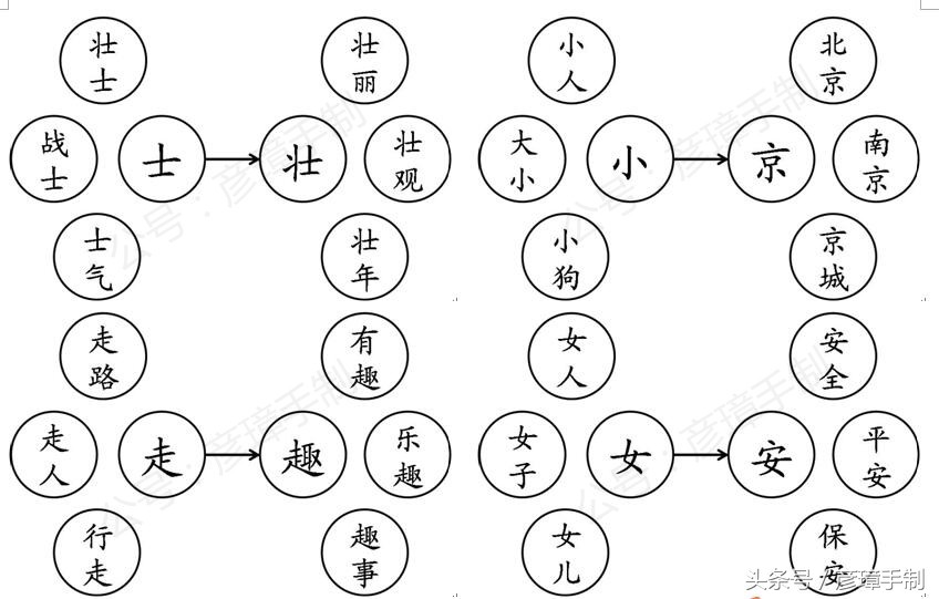 一年级下语文生字偏旁部首20课,一年级语文人教版一二单元生字