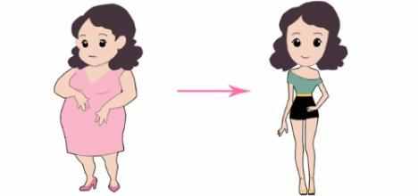 产后快速瘦身的方法大全,产后快速减肥瘦身法