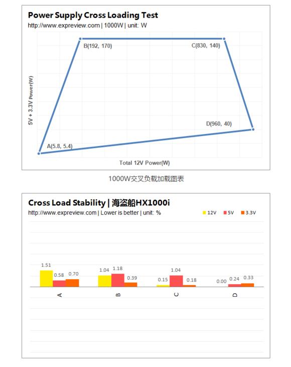 电脑电源模组线推荐,电脑电源全模组和非模组区别推荐