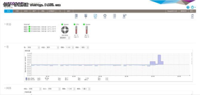 中小企业先看！NETGEARReadyNAS526X评测