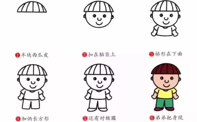 画古代人物的简笔画超级容易学会,画一画我学会的本领简笔画