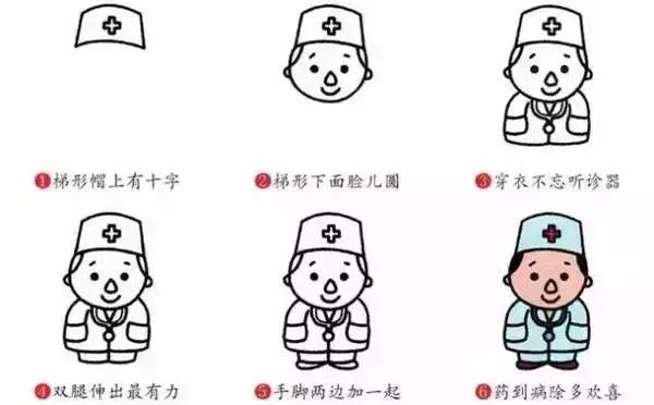 画古代人物的简笔画超级容易学会,画一画我学会的本领简笔画