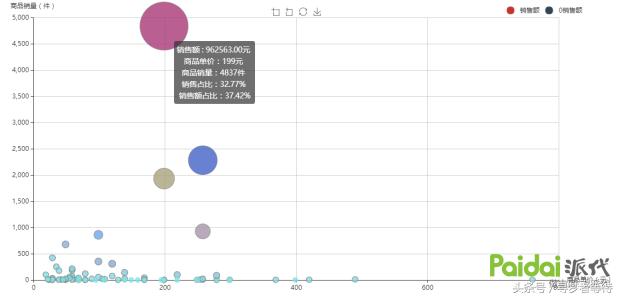 淘宝运营怎么分析同行店铺,淘宝开店运营有哪些技巧分享