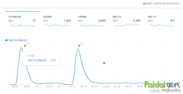 淘宝运营怎么分析同行店铺,淘宝开店运营有哪些技巧分享