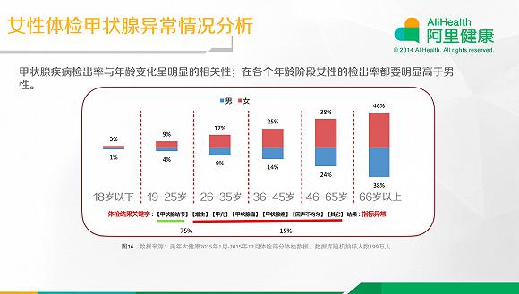有病也能投保的保险有哪些,投保最简单健康要求最少的保险