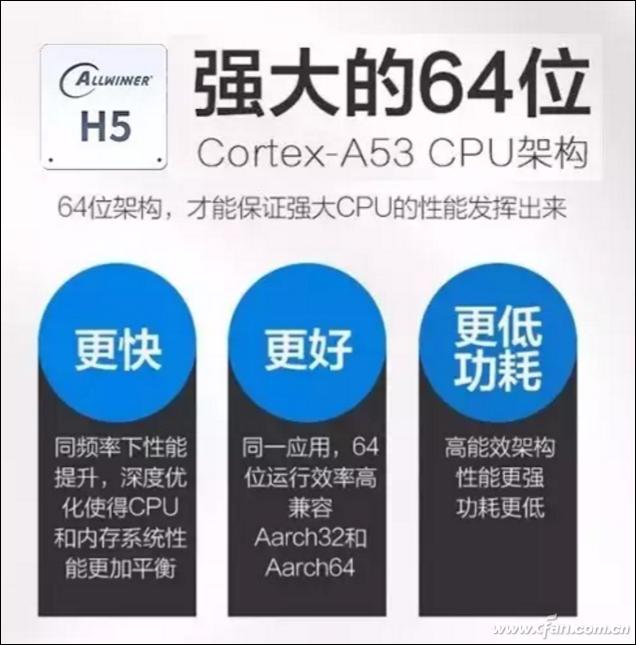 电视盒子如何选择,电视盒子应该怎么选