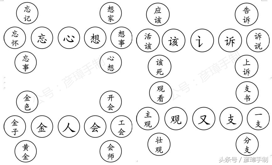 一年级下语文生字偏旁部首20课,一年级语文人教版一二单元生字
