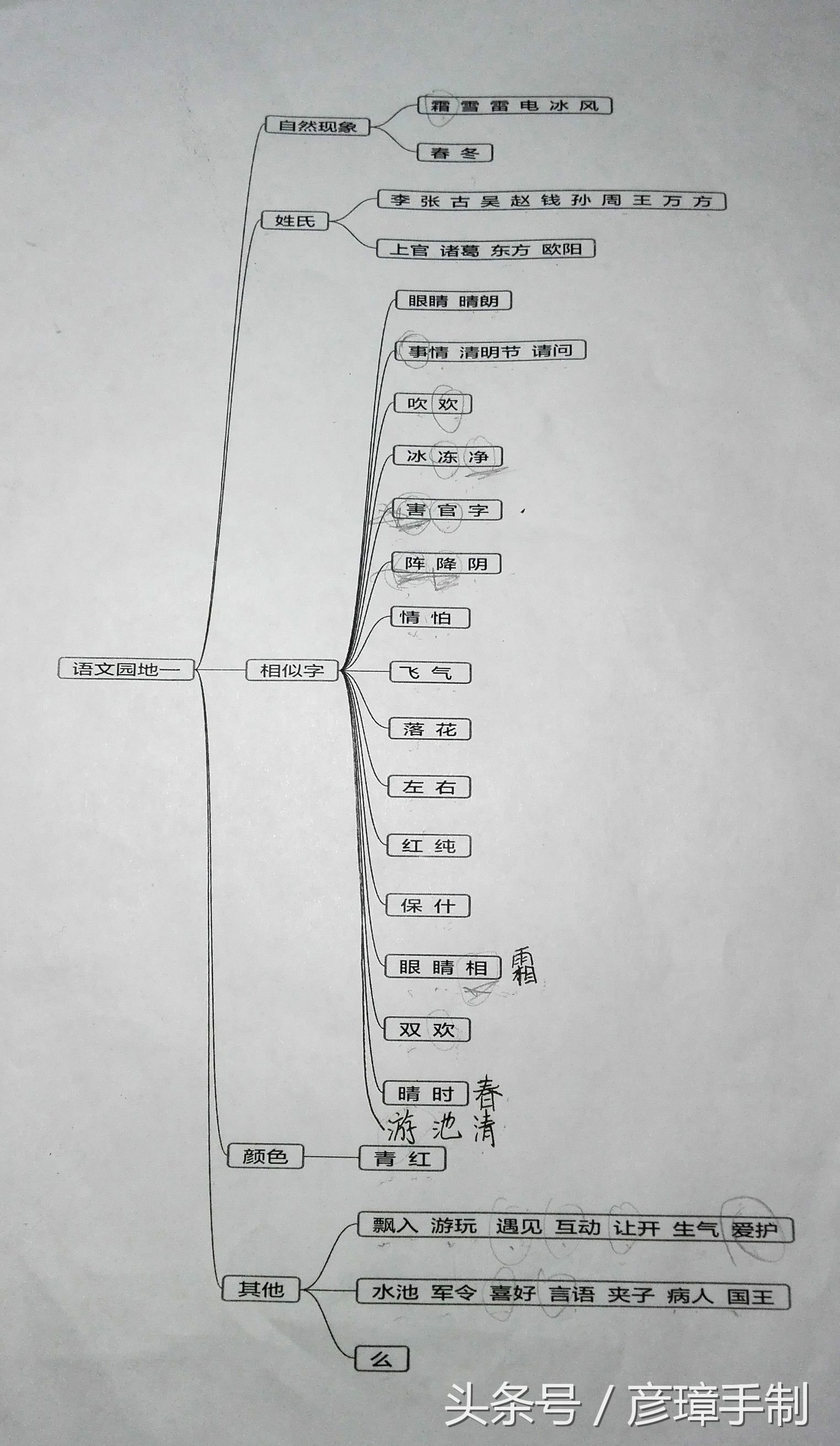 一年级下语文生字偏旁部首20课,一年级语文人教版一二单元生字