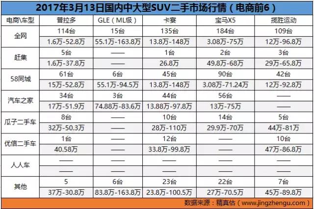 13年沃尔沃xc60t5二手车行情,8年以上的沃尔沃xc60二手车行情