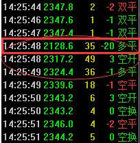惊爆期指IH1703闪跌9%内幕，是“乌龙”还是“诡计”