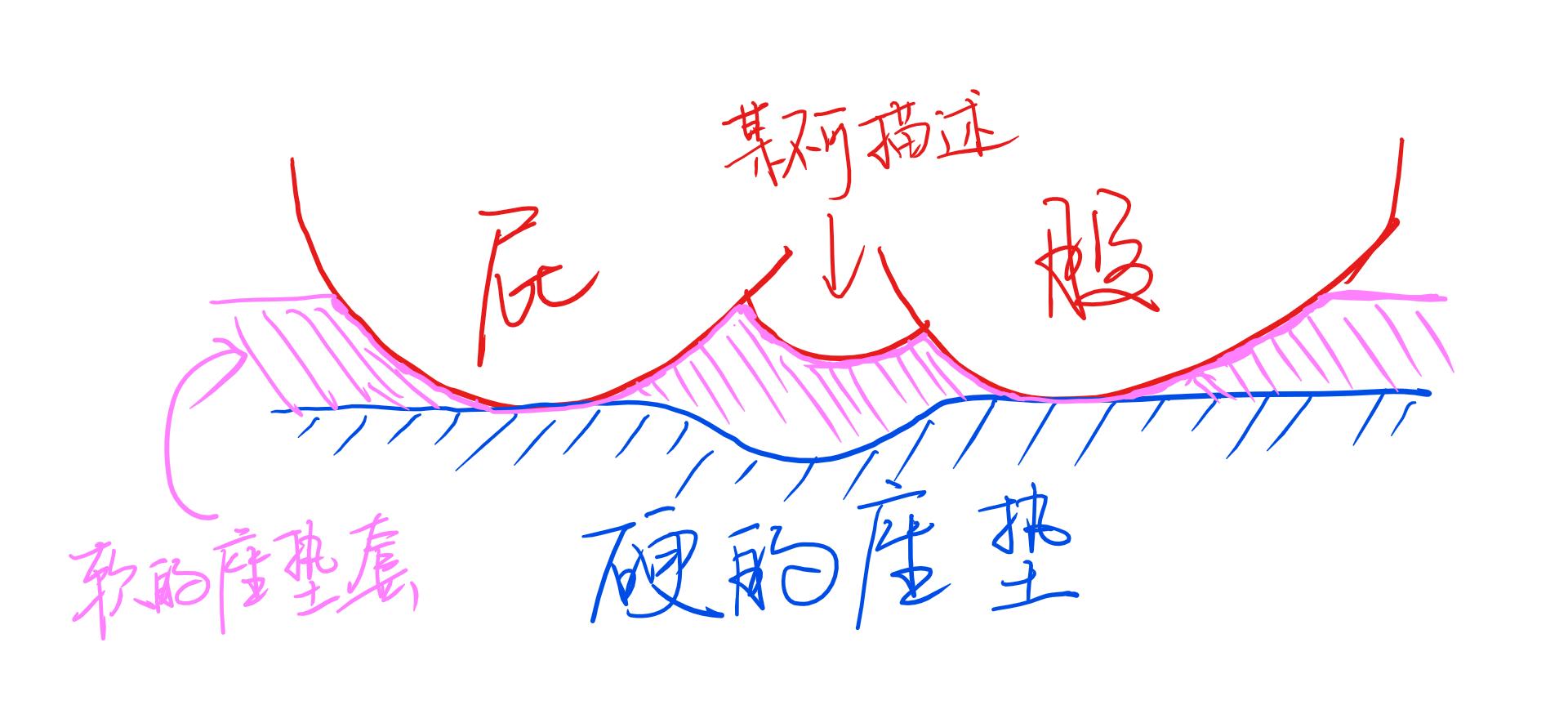 非机动车坡道不利因素,非机动车道骑车注意事项