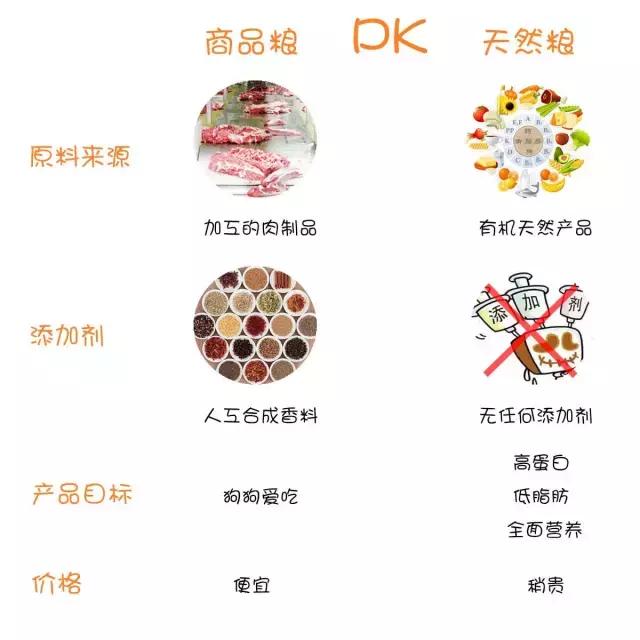 幼犬吃劣质狗粮会怎么样,长期吃劣质狗粮导致肾衰