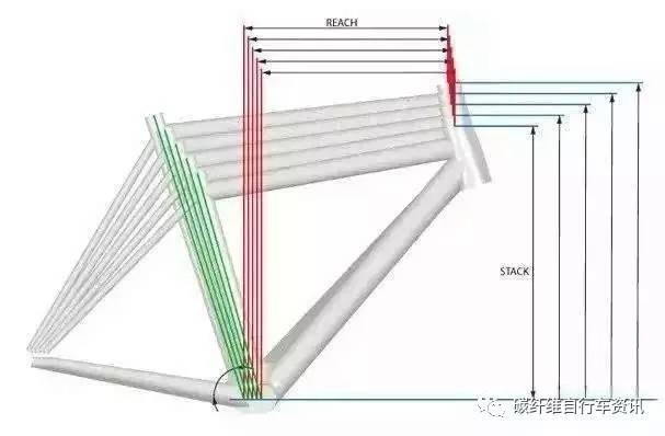 自行车尺码不合适图片,自行车车架大小对骑行的影响