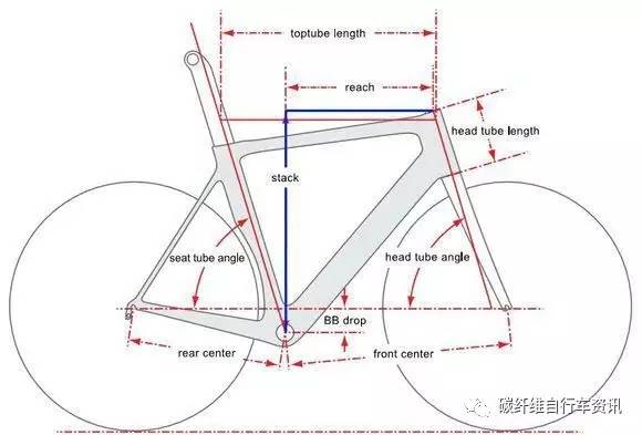 自行车尺码不合适图片,自行车车架大小对骑行的影响