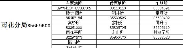 这本长沙儿童通讯录，家长们人手一份，赶紧收藏！
