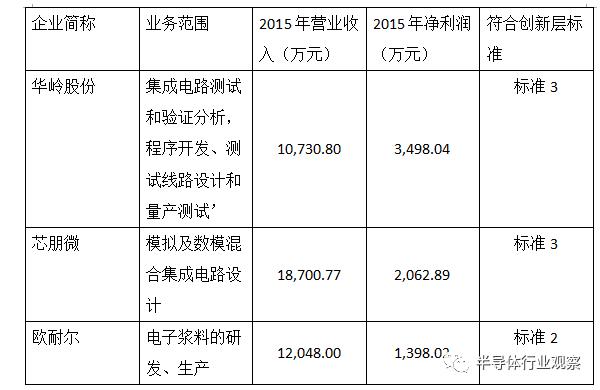 新三板概念,新三板概念股一览表