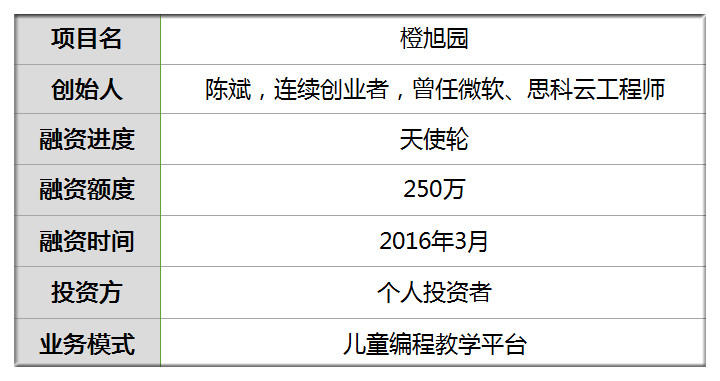 少儿编程小游戏手把手教学,少儿编程小游戏开发