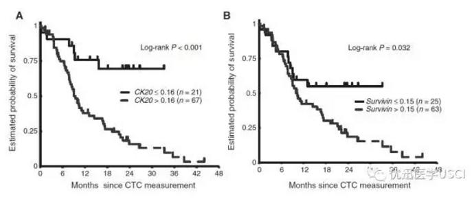 液体ctc循环肿瘤细胞检测靠谱吗,液体活检dna检测准确性