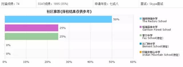 怎么选offer,怎么选择offer网站