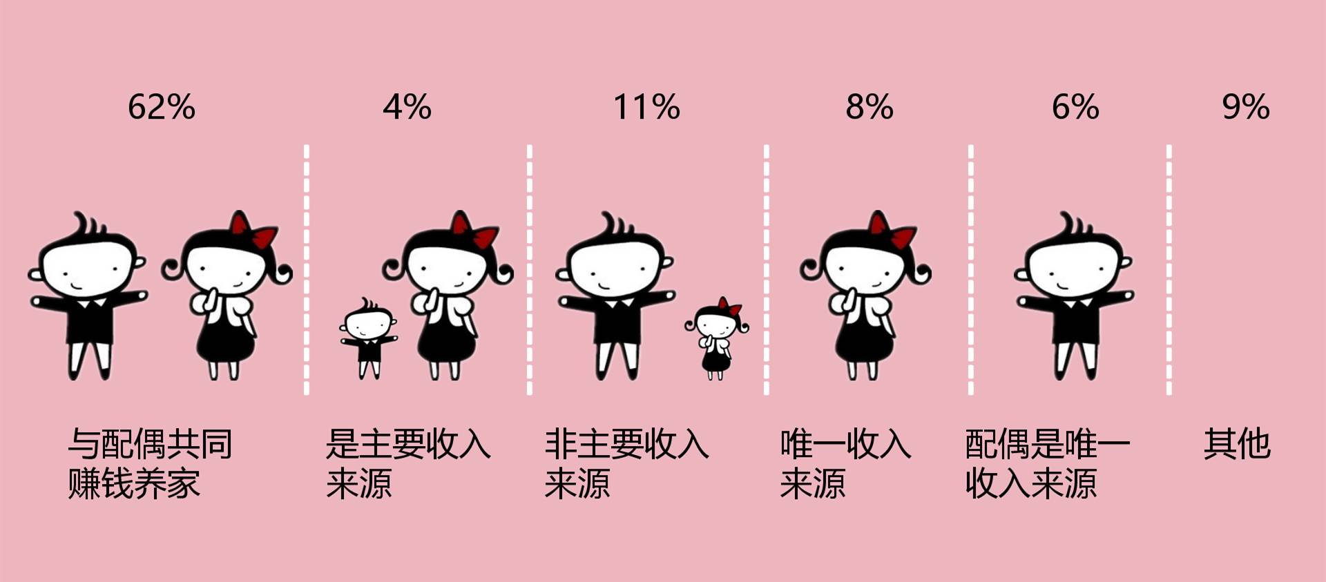 读懂和掌控女人心,读懂女人心让她对你上瘾