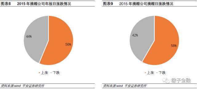 摘帽股都有哪些,上市公司年报预增股