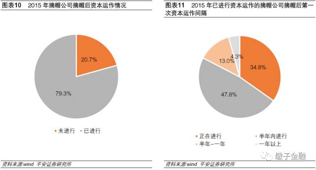 摘帽股都有哪些,上市公司年报预增股