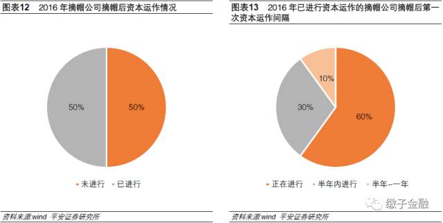 摘帽股都有哪些,上市公司年报预增股