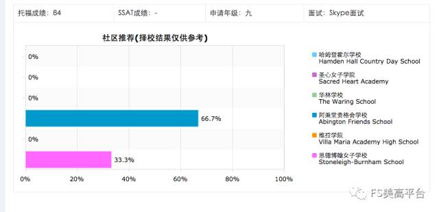 怎么选offer,怎么选择offer网站
