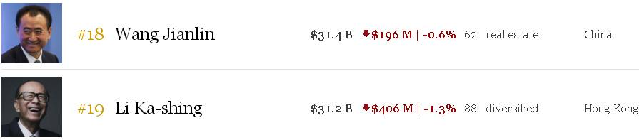 顺丰董事长王卫在国内富豪榜第几,顺丰王卫富豪榜排名